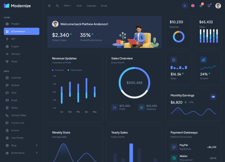Dashboard operasional logistik